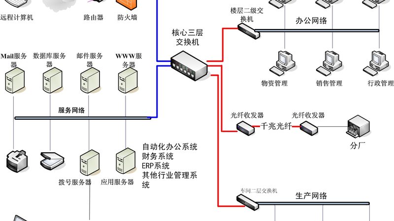 弱电智能化系统设计方案：优缺点深度剖析