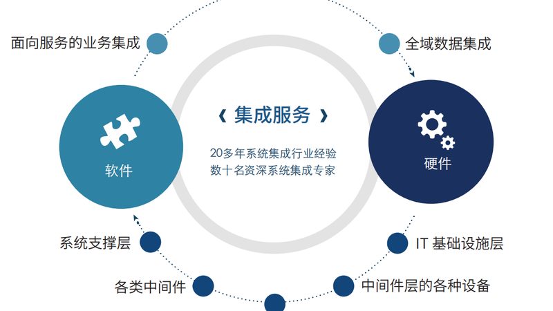 成都校园智慧化：标准化建设如何真正落地