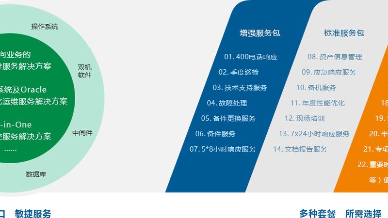 智能系统集成物联网融合：批发报价背后的考量**