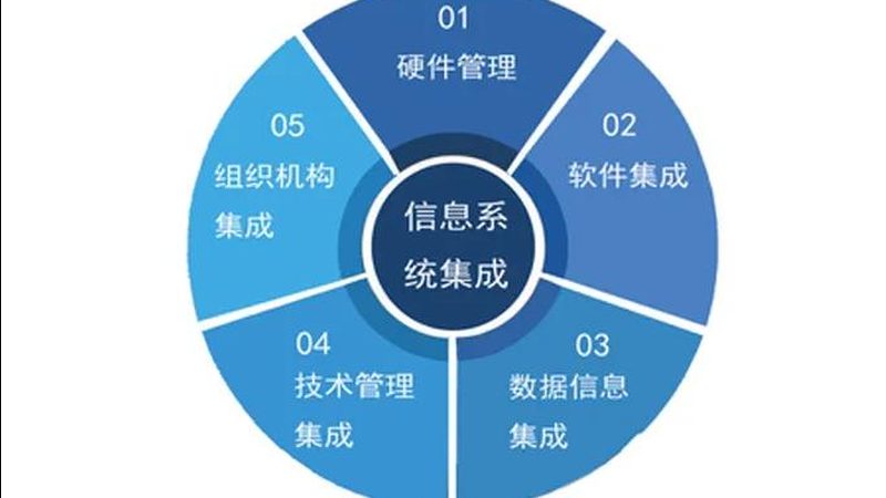 系统集成商加盟代理，如何慧眼识珠？**