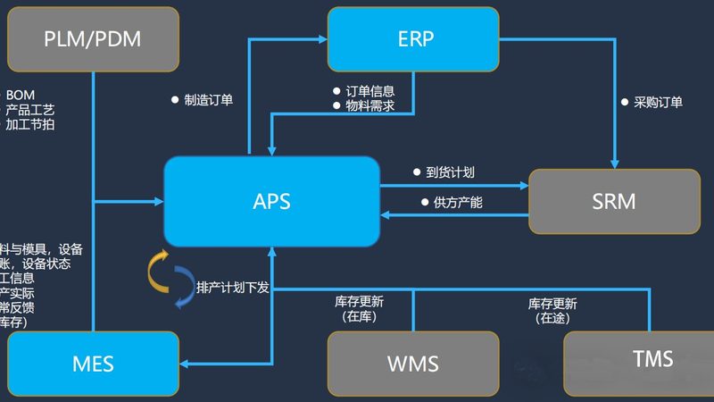 智能化设计系统报价，为什么没人敢给你一口价